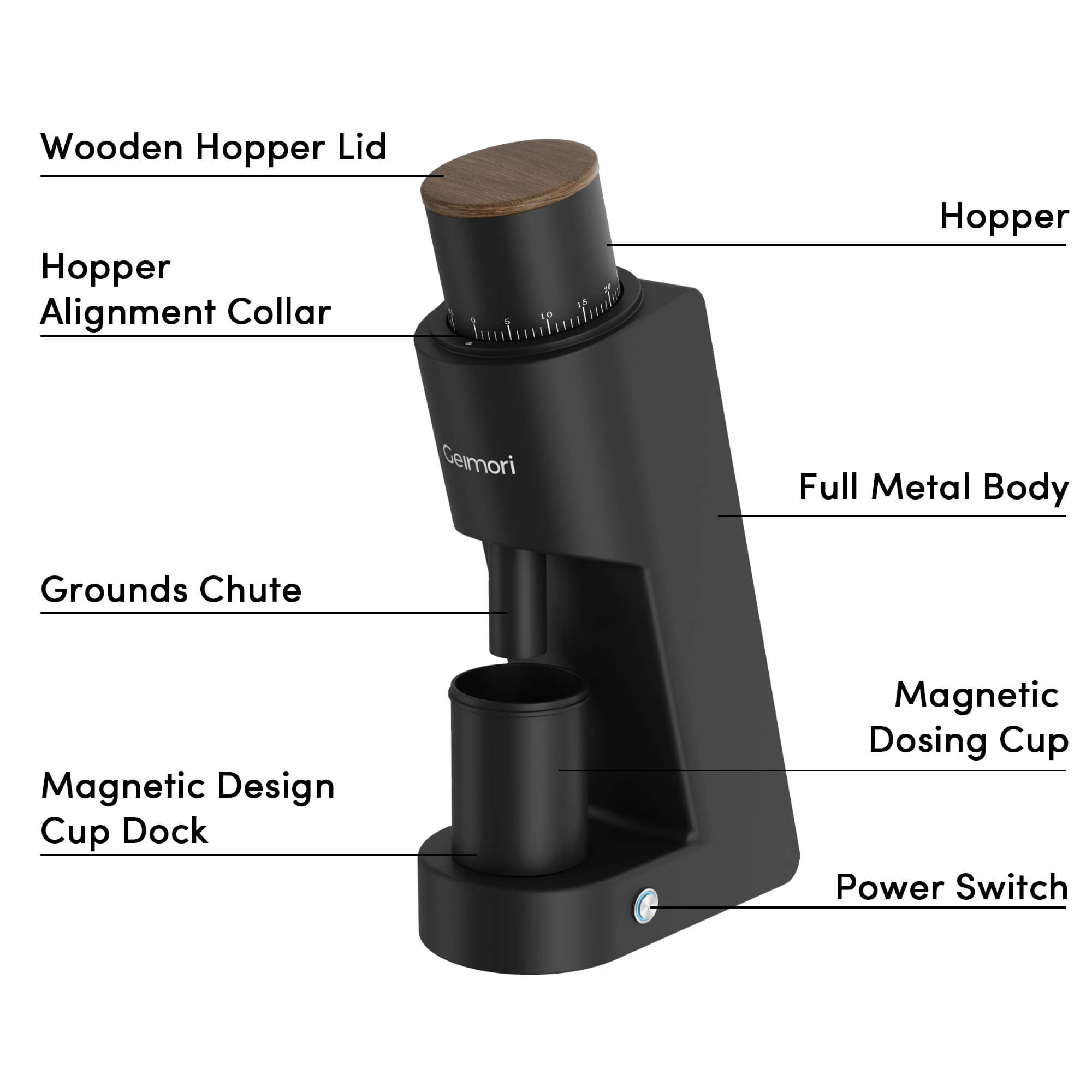 Geimori GU38 Single Dose Coffee Grinder, Electric Burr Coffee Grinder with 38mm Conical Burrs, Stepless Adjustment, Zero Retention